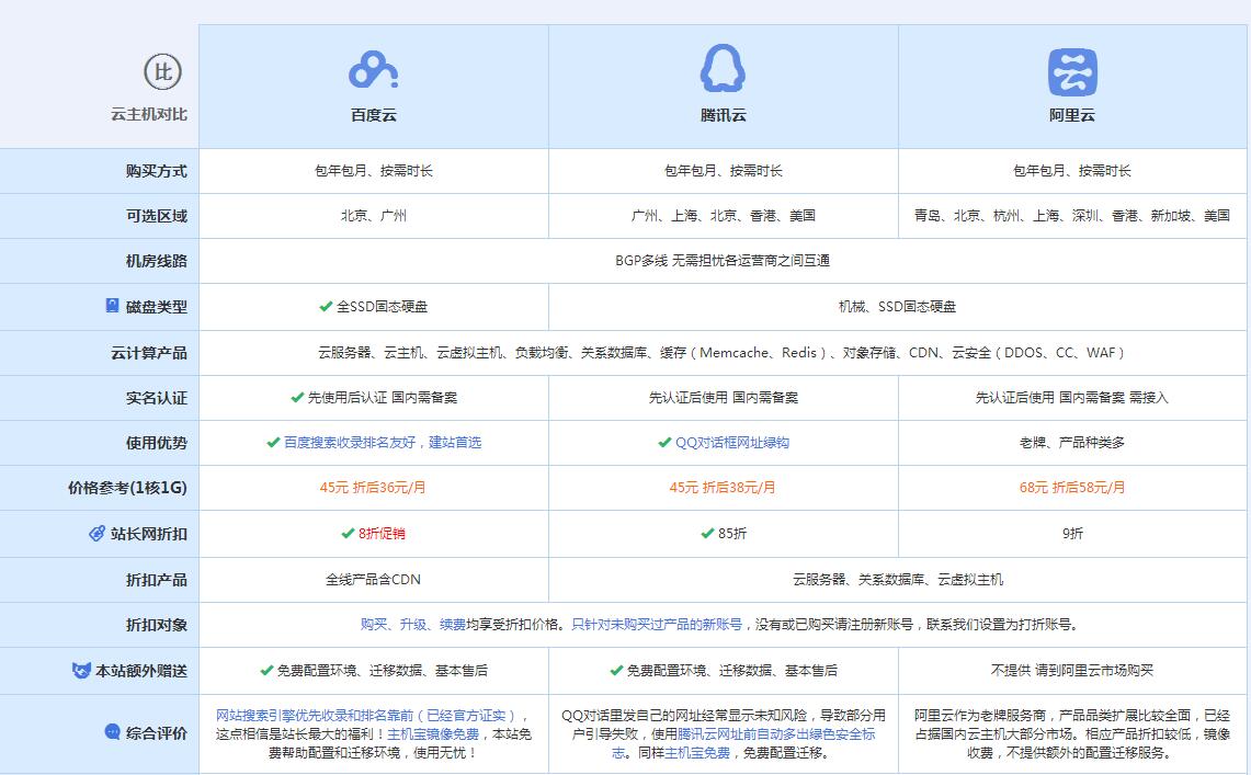 太湖云主机代理对比.jpg